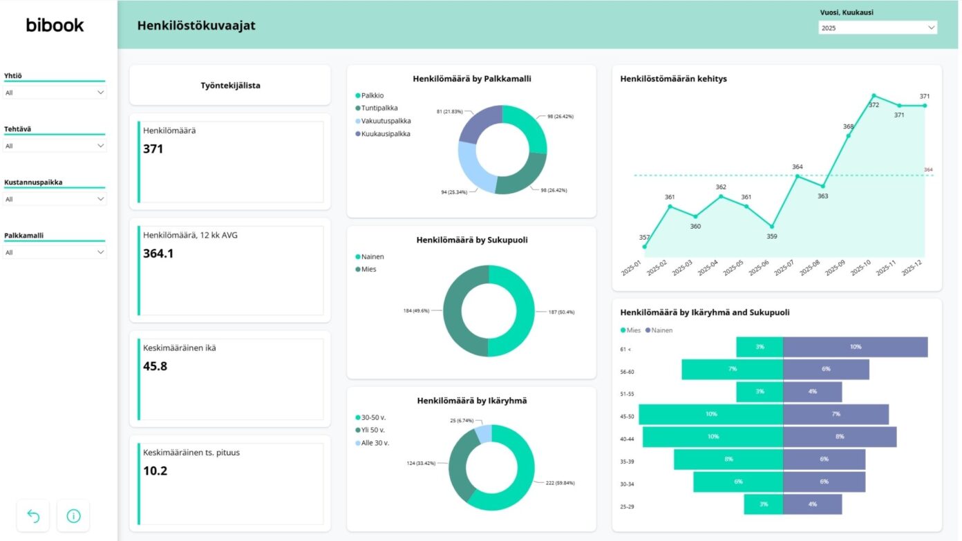 BI Book HR Analytics 1980x1020px (1)