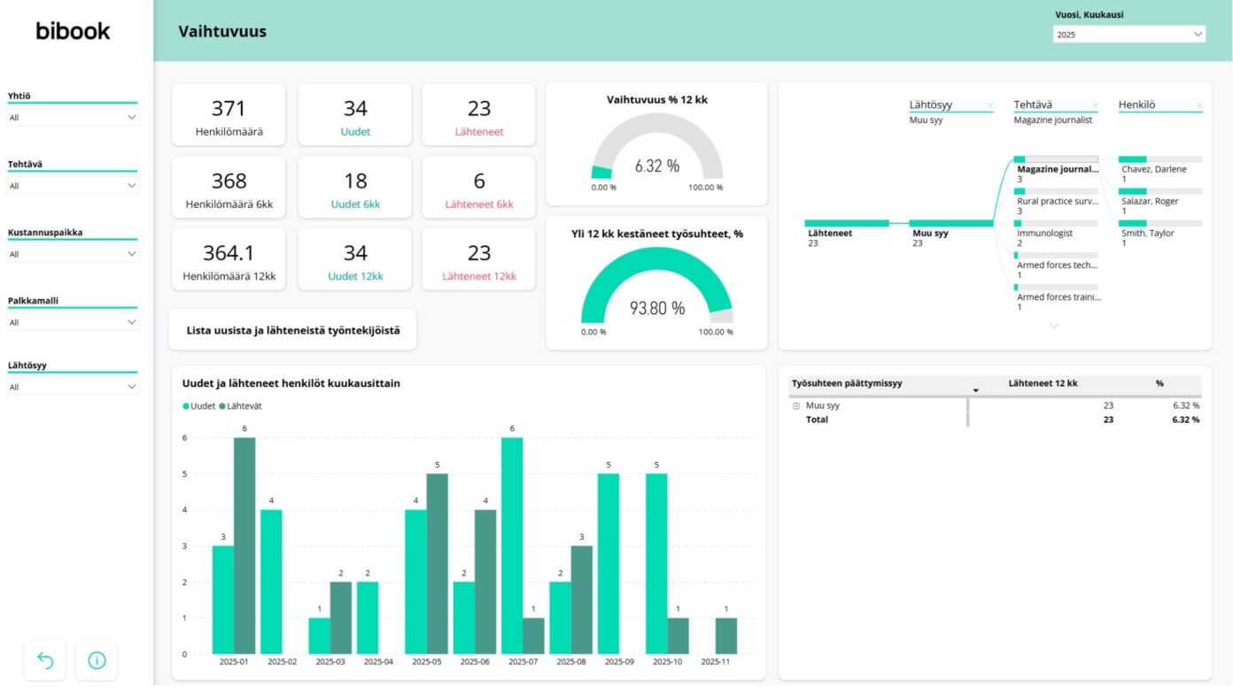 BI Book HR Analytics 1980x1020px