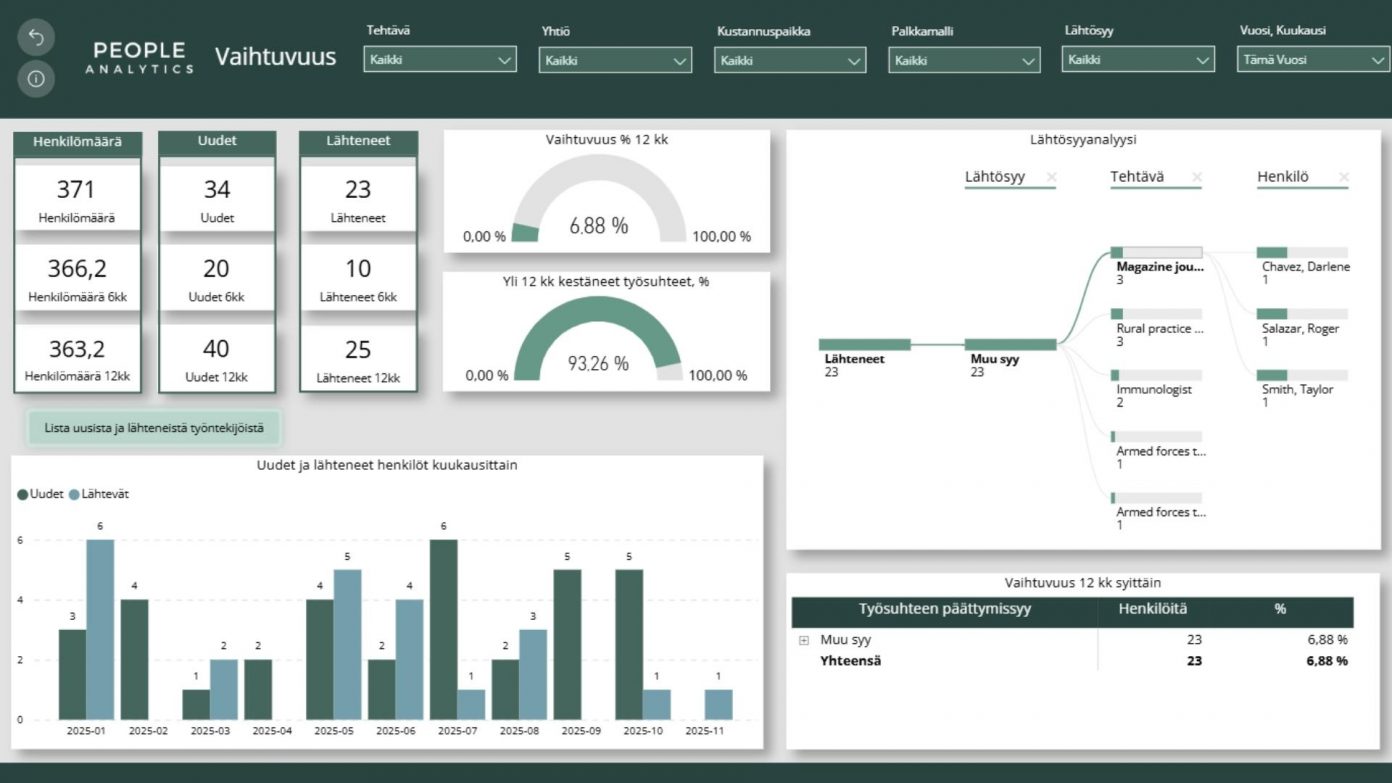 Bi Book HR Analytics dashboard 1920x1080px (2)