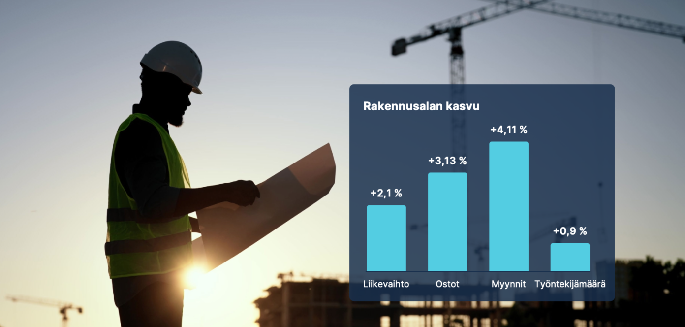 Toimialojen kehitys: liikevaihdon, osto- ja myyntitapahtumien sekä palkkalaskelmien mediaanimuutokset