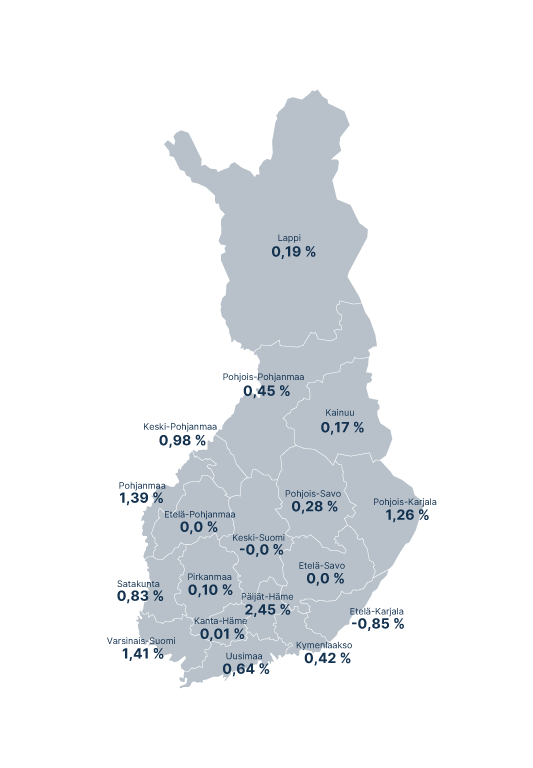 Suomen kartta: liikevaihdon mediaanimuutos per yritys maakunnittain