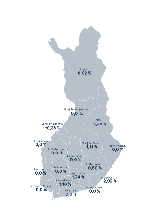 Suomen kartta: myyntitapahtumien mediaanimuutos per yritys maakunnittain