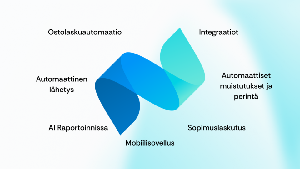 Netvisorin automaatiovinkit.